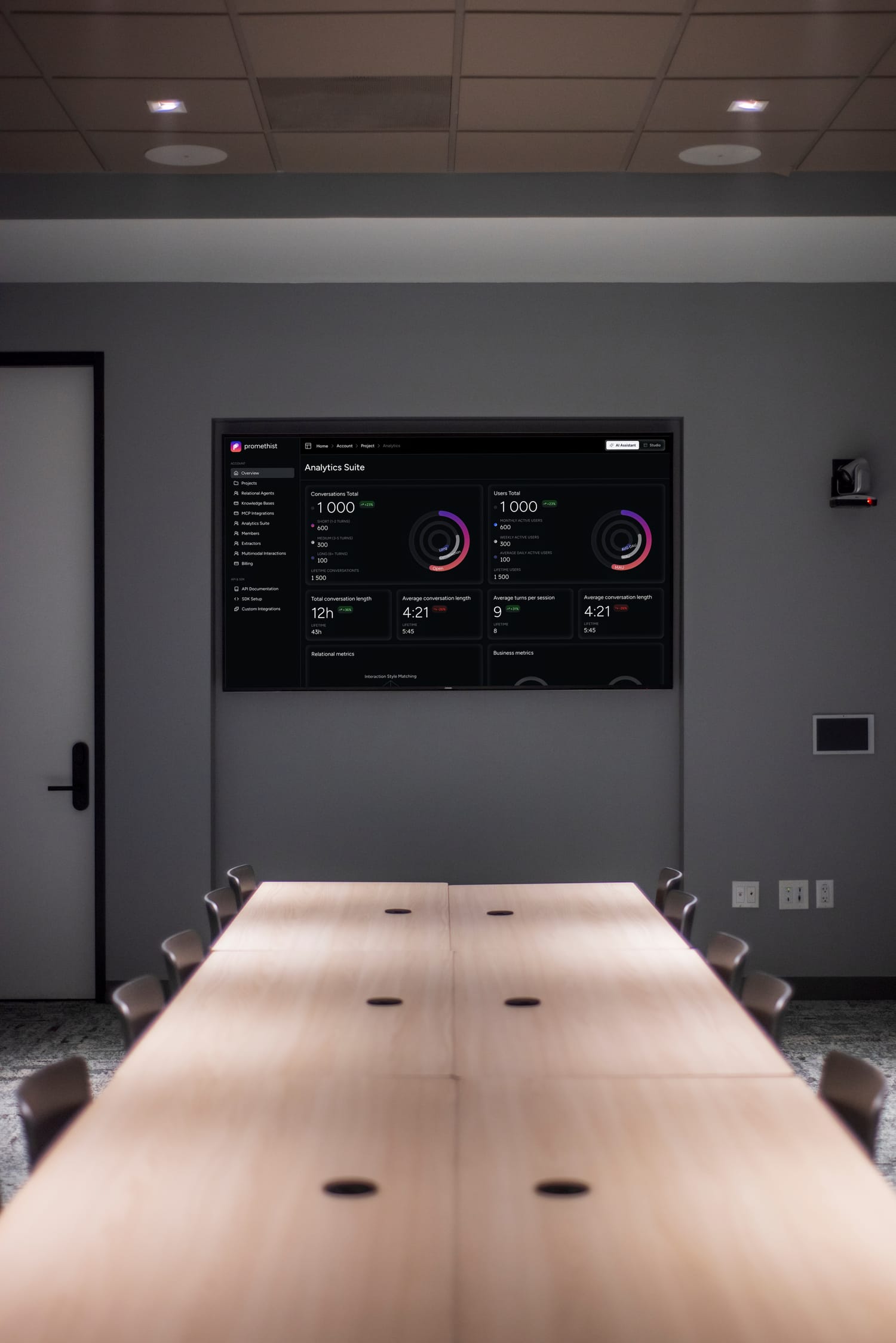 The Empower analytics suite on a branch conference-room display